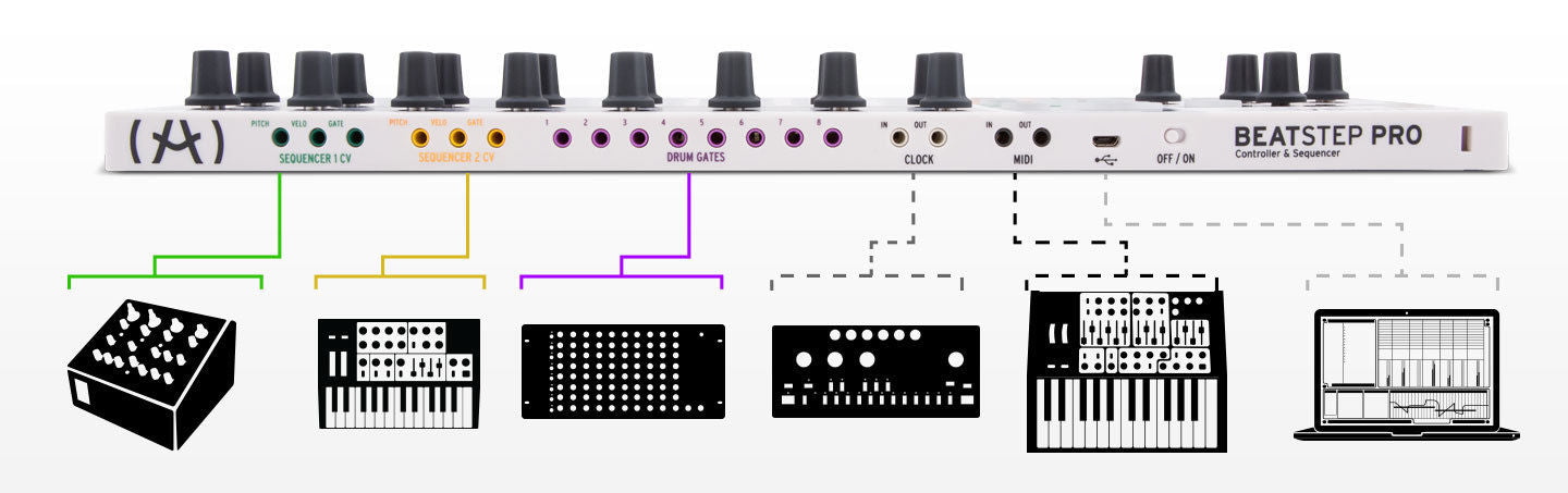 Arturia BeatStep Pro MIDI USB Analog Digital Drum Controller