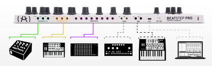 Arturia BeatStep Pro MIDI USB Analog Digital Drum Controller