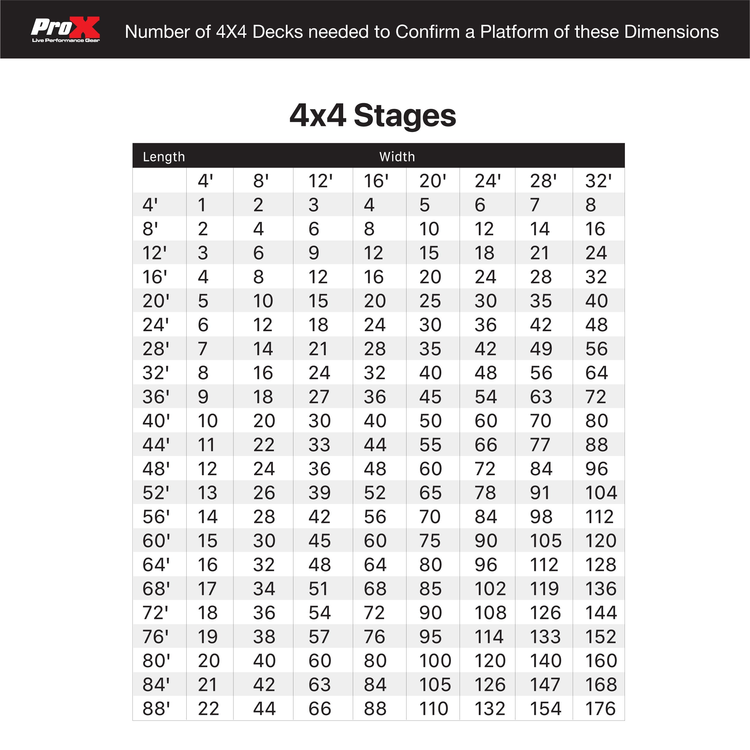 ProX XSQ-4X4MK2 Single Portagle Stage Unit 4' x 4'